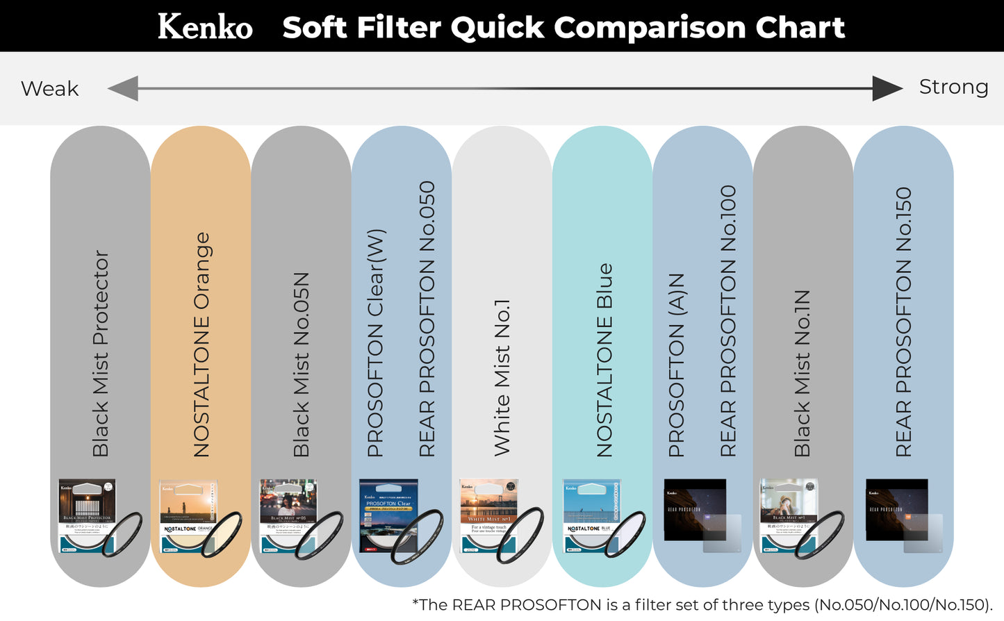 Black Mist No.05 Diffusion Filter