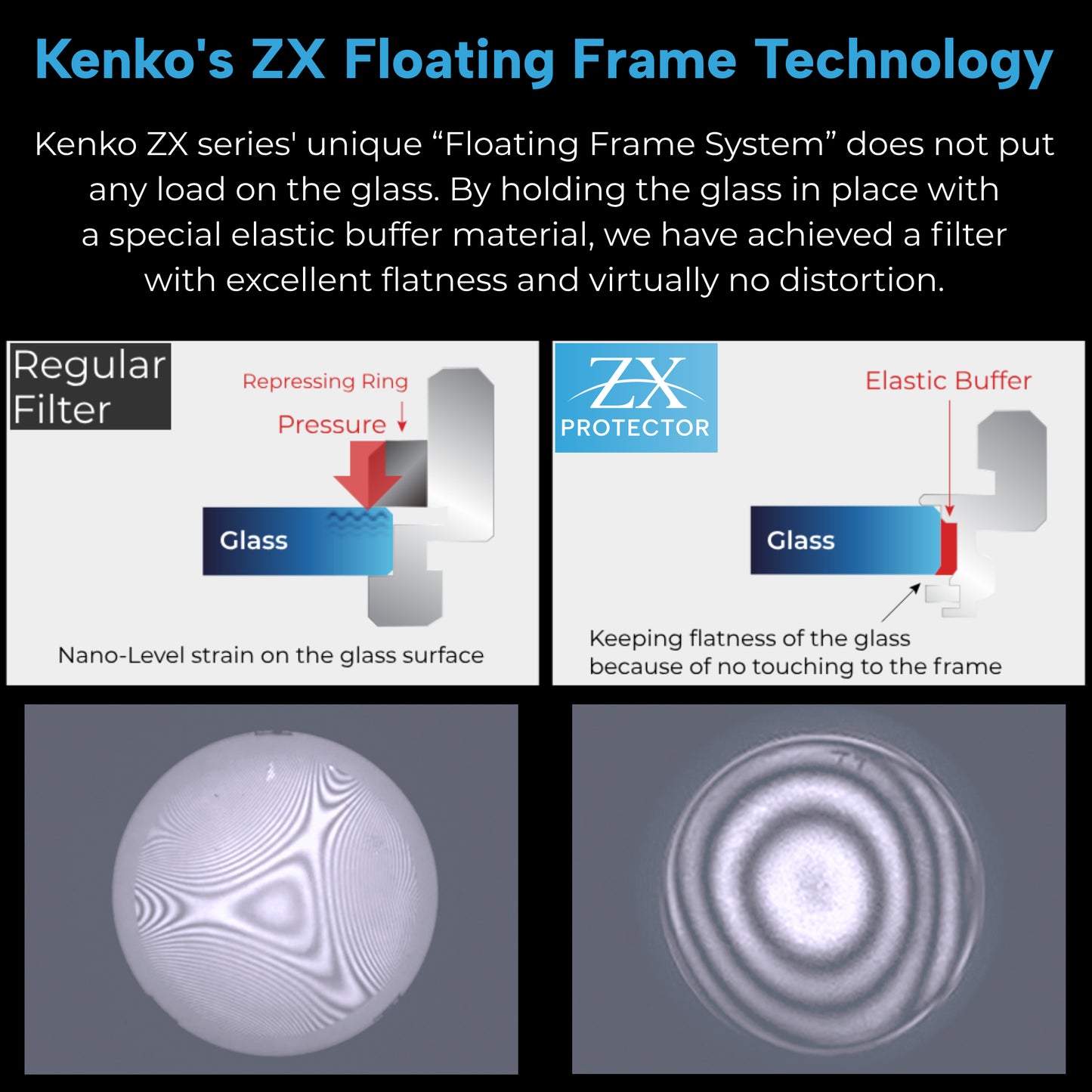 Kenko ZX PROTECTOR, Floating Frame System, Water and oil repellent coating