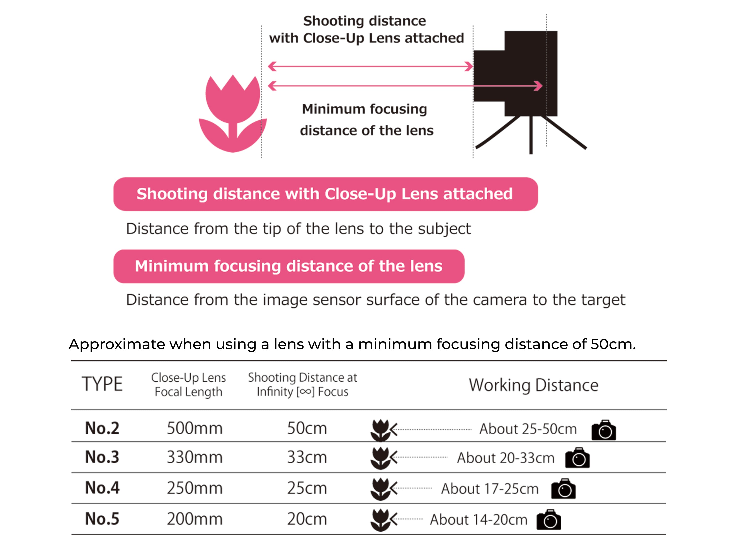 Kenko Achromatic Close-up Lens – Kenko Imaging USA