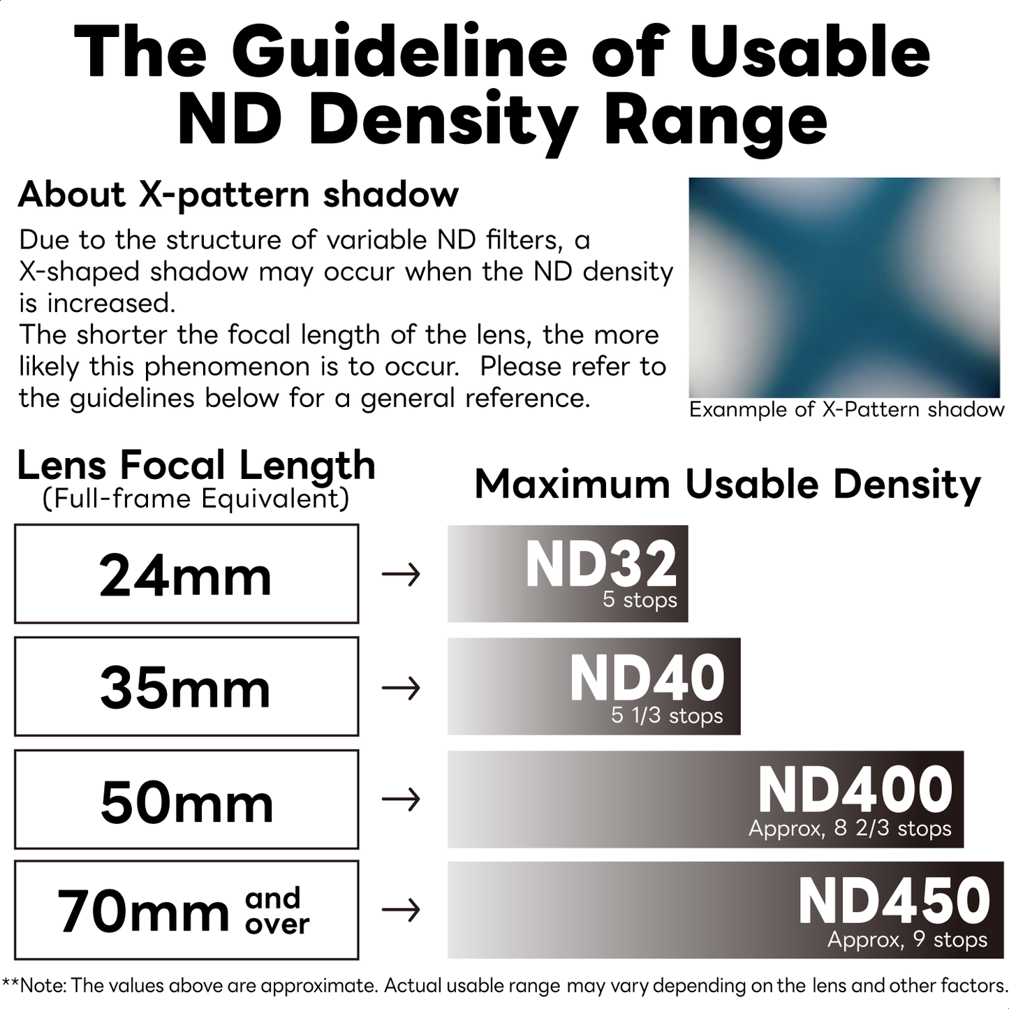 Variable ND S Filter ND3-450