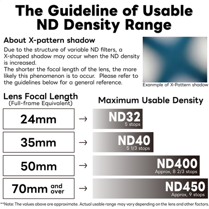 Variable ND S Filter ND3-450