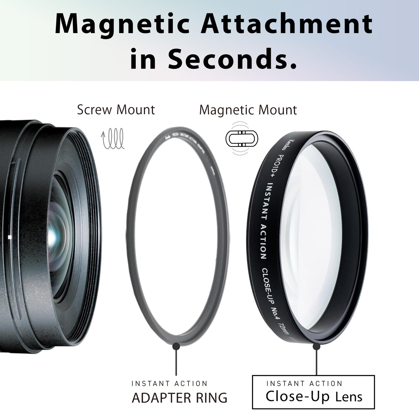 PRO1D+ INSTANT ACTION Close-up Lens